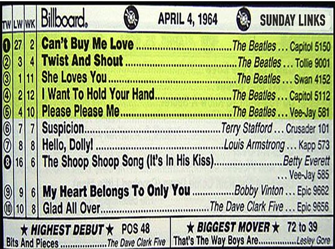 Billboard Chart che mostra la potenza della Beatlemania
