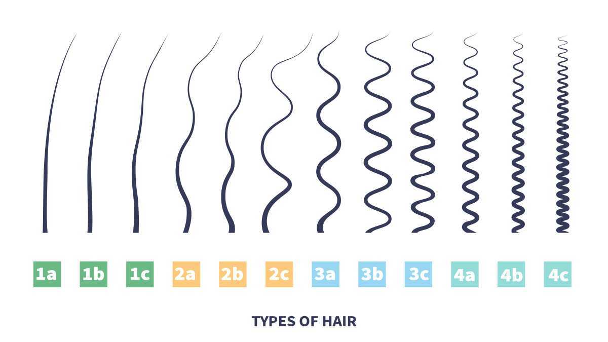 Gráfico de cabelo